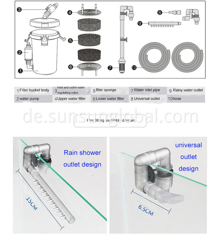 Sunsun Externer Wasserfilterkanister mit Pumpe